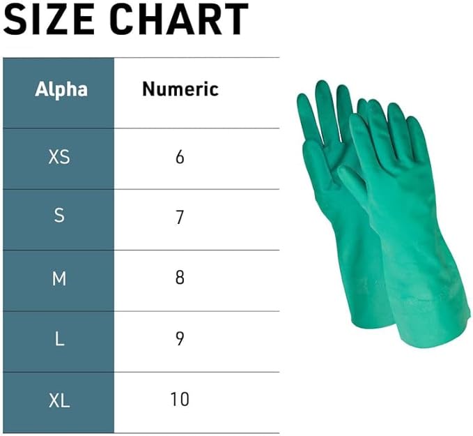 Gempler's 15-mil Chemical Resistant Nitrile Gloves, Unlined | 12 or 144 Pairs