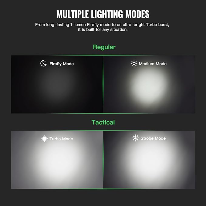 ThruNite TC20 V3 LED Rechargeable Flashlight, 4720 High Lumens Super Bright Powerful Handheld Light, USB-C Charging Tactical Flash Light with Battery, Water Resistant Torch for Camping, and Emergency