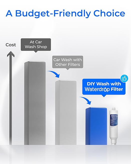 Waterdrop Hard Water Filter for Hose Car Wash, Water Deionizer for Car Washing, Window, Boat, Marine, Motorcycle, Yard Cleaning, Wash Spot Free, 2 Pack with Hose Protector