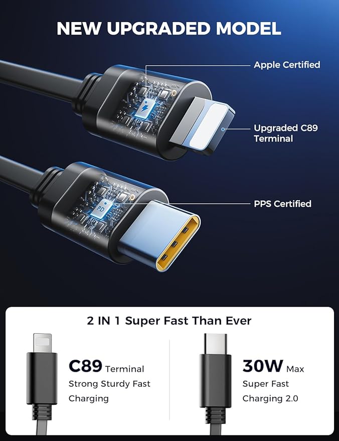 【Upgraded】 SUPERONE Retractable Car Charger 4 in 1, Fast Car Phone Charger with Cord 2.6ft, USB C Car Charger Adapter, Compatible with iPhone 17/16/15/15 Pro Max/14/13/12/11, Galaxy, Pixel