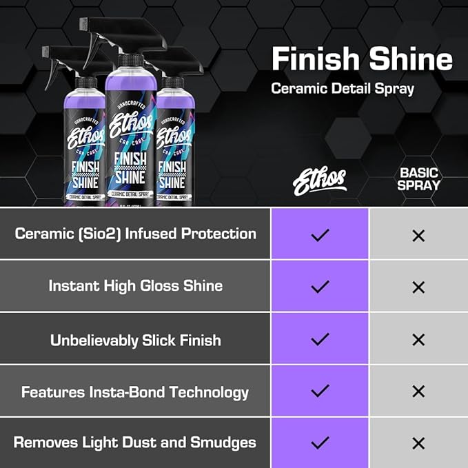 Ethos Finish Shine - Ceramic Detail Spray | Spray Wax For Car Detailing Quick Detail Car Wax | Waterless Car Cleaning | Clay Bar Lubricant | Ceramic Coating & Sealant Safe Top Coat