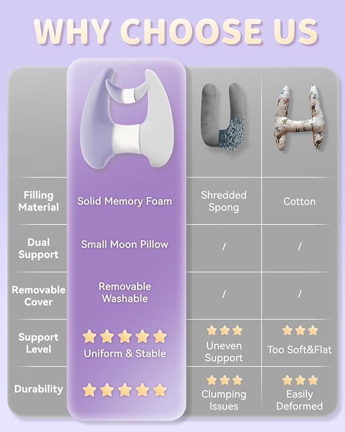 Memory Foam Kids Travel Pillow, Car Pillow for Kids, H-Shape Car Pillows for Sleeping, Removable Pillowcase, Adjustable, Porous Dots, Purple