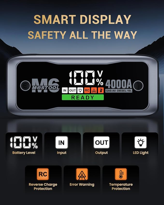 MOSTOOL M6 4000A Jump Starter with Smart HD Display, 12V Portable Jump Box & Car Battery Booster Pack with Quick Charge DC/Type C Port, Jumper Clamps LED Light - for All Gas & Up to 10.0L Diesel