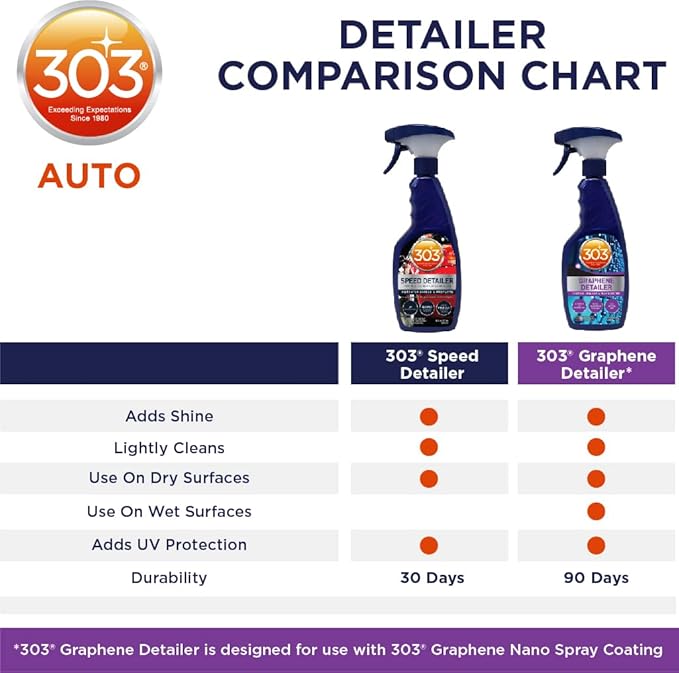 303 Products Graphene Detailer Spray, Enhances Gloss & Protection on Existing Coating, Sealants & Waxes, UV Protectant, Drying Aid, Add Ceramic Graphene Protection, Waterless Car Detailing Spray, 16oz