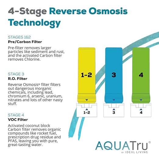 AquaTru Carafe Countertop Water Purifier | Compact 4-Stage Reverse Osmosis System with Glass Carafe Removes 84 Contaminants Including Forever Chemicals, Lead & Fluoride | No Plumbing