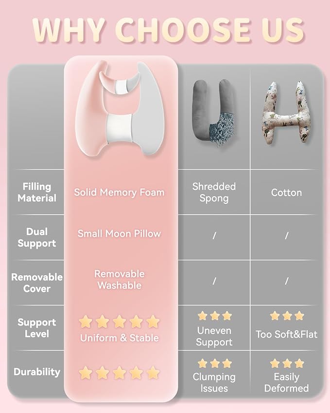 Memory Foam Kids Travel Pillow, Car Pillow for Kids, H-Shape Car Pillows for Sleeping, Removable Pillowcase, Adjustable, Porous Dots, Pink