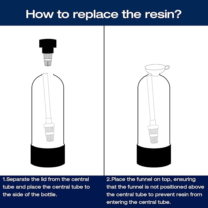 H&G lifestyles Mixed Bed Resin DI Resin Filter Cartridge Refill for Spotless Water Car Washing Water System Spotfree Rinse Deionized Water Replacement for Water Deionizer