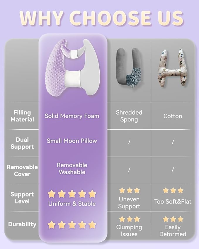 Memory Foam Kids Travel Pillow, Car Pillow for Kids, H-Shape Car Pillows for Sleeping, Removable Pillowcase, Adjustable, Velvet Dots, Purple