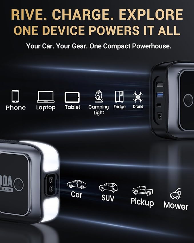 MOSTOOL M8 6000A Car Battery Jump Starter with Smart HD Display PD 60W Fast Charging, 12V Battery Jump Pack, Portable Jump Box with Jumper Clamps LED Light, Rugged Kit for All Gas & Up to 12.0L Diesel