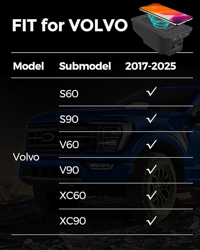 Car Wireless Phone Charger for Volvo 2017-2025 XC90 XC60 S90 S60 V90 V60 2025 2024 2023 2022 2021 2020 2019 2018 2017 Center Console Accessories Charging Pad