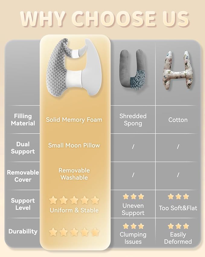 Memory Foam Kids Travel Pillow, Car Pillow for Kids, H-Shape Car Pillows for Sleeping, Removable Pillowcase, Adjustable, Velvet Dots, Grey