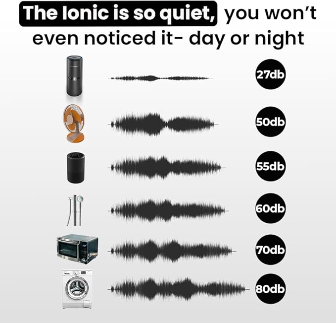 LabCharge Small Ionic Air Purifier for Home & Bedroom – Silent HEPA Filter – Covers 250 Sq Ft - Free Cleaner for Pets, Hair, Smoke, Dust, Odors & Dander – Compact & Black Design - Pack of 2