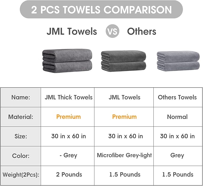 JML Large Bath Towels for Adult, Microfiber Towels for Body, 1.5 lbs, Pack of 2, 30" x 60", Soft Absorbent, No Fading, Lint-Free for Hair Wrap, Bathroom, Dorms, Hotel, Swim, Pool, Shower, Grey