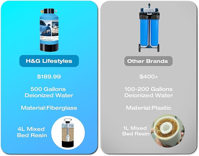 H&G lifestyles Water Deionizer for Car Washing, Spotless Water System Spot-Free Deionized Water,DI Water Filtration System for Vehicles Motorcycles Boats Solar Washing