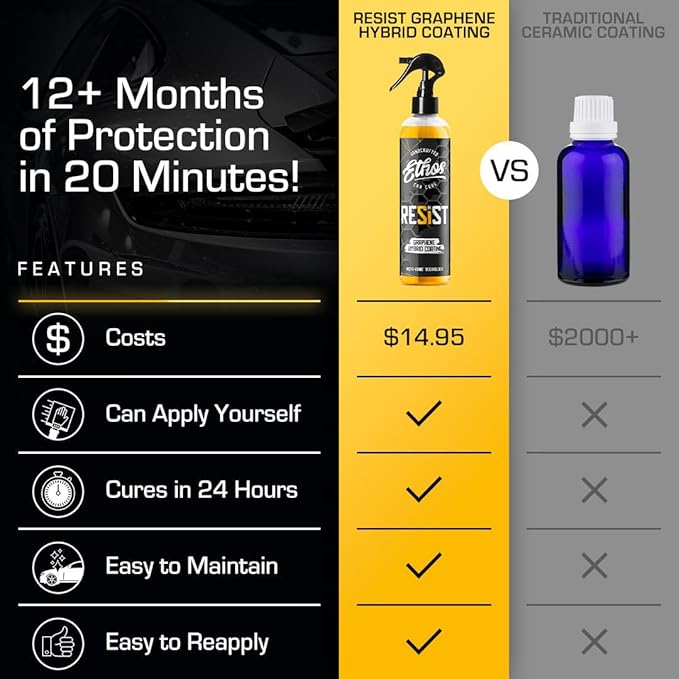 Ethos Resist - UV Ceramic Coating for Cars - Reduces Water Spotting - Enhances Coatings - Graphene Ceramic Coating Protection for Car, Boat, RV, Truck