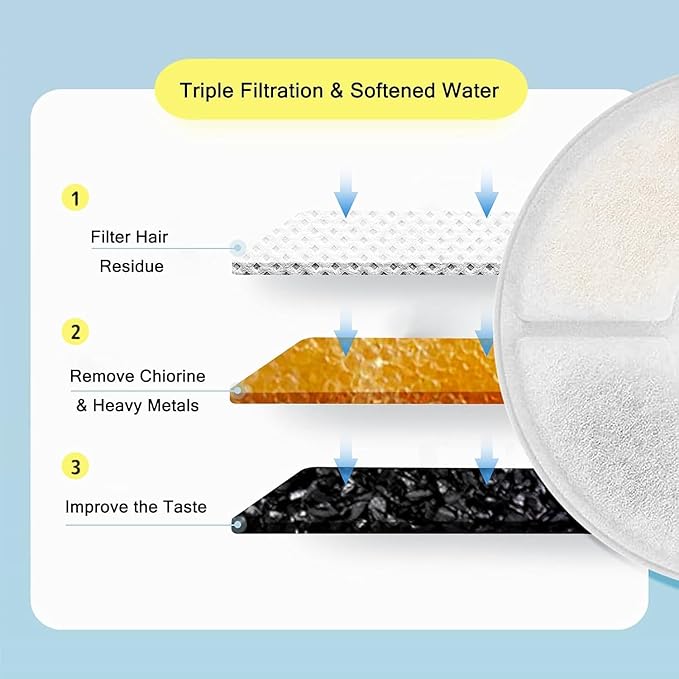 12 Pcs Cat Water Fountain Filters Compatible with Cornnpet 2.2L Pet Fountains, Replacement Filter Kit with Sponges & Brushes, Triple Filtration for Fresh Clean Water