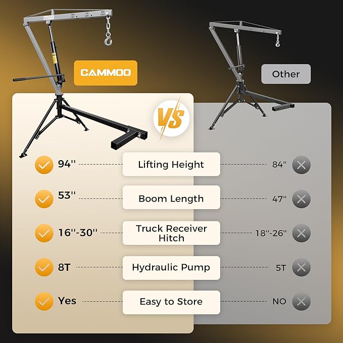 1000lbs Receiver Hitch Mounted Hydraulic 360° Swivel Truck Crane with 3 Boom Capacity Options: 500lbs, 750lbs, 1000lbs. Ideal for Workshops, Construction, Agriculture, and Logging,Gray