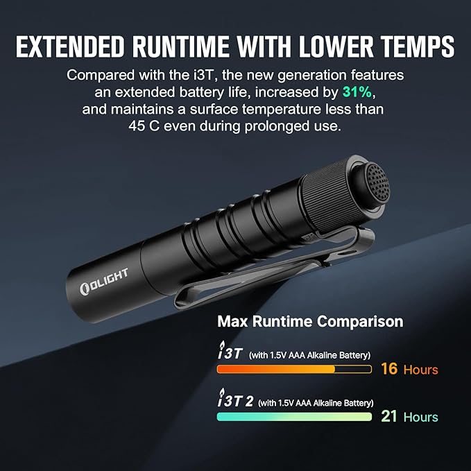 OLIGHT I3T 2 EOS Pocket EDC Flashlight, 200 Lumens Compact Bright Handheld Flash Lights, Dual-Output Tail Switch with AAA Battery and Two-Way Pocket Clip for Camping and Hiking (Black)