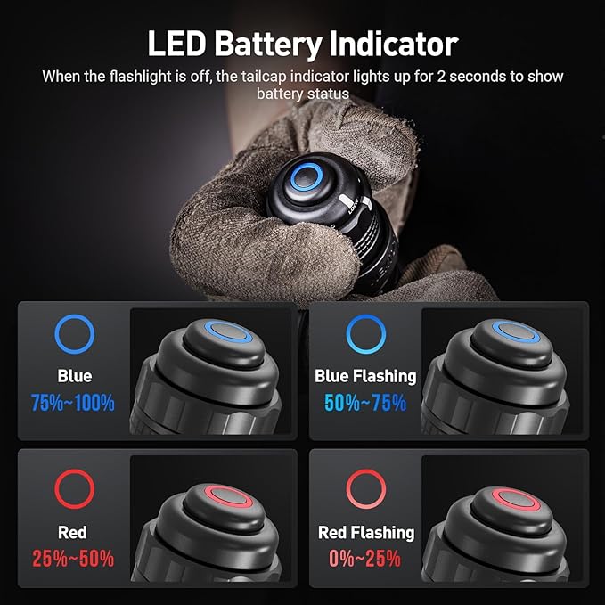 NEXTORCH TA30D Tactical Flashlight 2200 Lumens, Waterproof Hight Lumens Bright Powerful Pocket EDC Rechargeable Flashlight with 5 Modes & Strobe & Ring for Tactical Emergency Outdoor Night Search