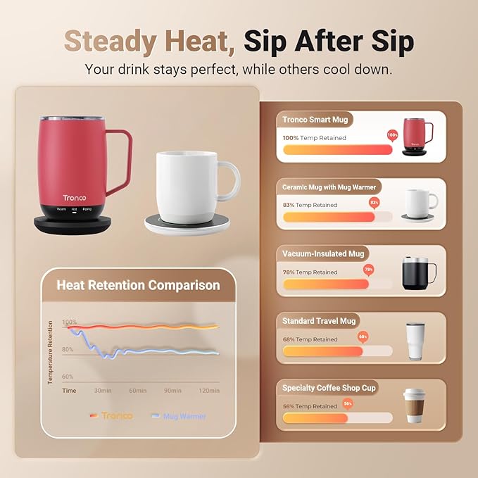 Tronco Temperature Control Heated Coffee Mug 14 oz – Rechargeable Self-Heating Coffee Cup with Lid – Manual Control, 3 Modes, 130 Min Battery Life, Auto Shut-Off (White)