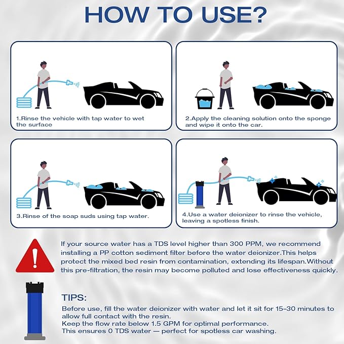 H&G lifestyles Spotless Water System for Car Wash, 20" x 4.5" Water Deionizer for Car Washing, Spot-Free Deionized Water,3/4 GHT Brass Fittings,Garden Hose Deionization Filtration System