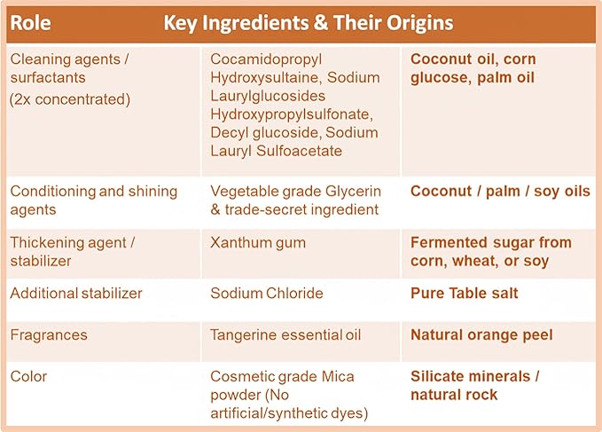 Plant-based Eco-friendly Car Wash Soap, Non-Toxic, High-Foam, Concentrated Premium Car cleaning soap