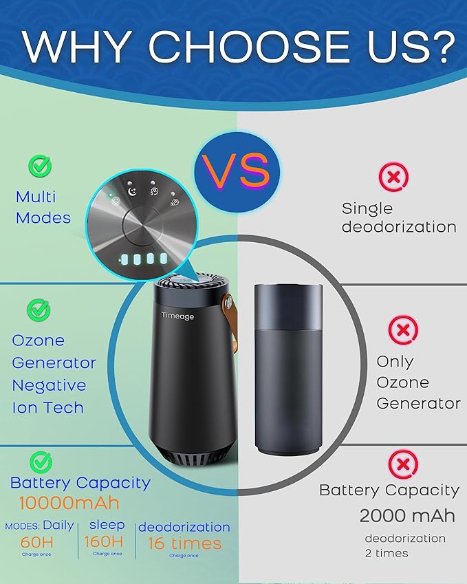 Ozone Generator for Car, 2-in-1 Ozone Machine+ Air Ionizer to Clean Pet Odor, Cigarette Smell, Dust,Pollen for Travel, Home, Portable Size, Filterless, Rechargeable,Odor Deodorizer