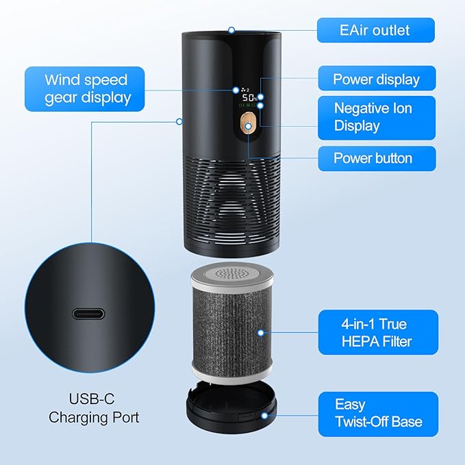 Mini Car Air Purifier-4 Layer Filtration & LCD Display,15dB Quiet,Cordless True HEPA Portable Small Air Purifier,Filters 99.97% of Smoke/Dust/Pet Odors,for Cars/Office/Travel