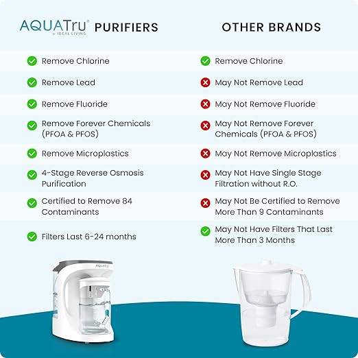 AquaTru Carafe Smart Countertop Water Purifier | App-Connected 4-Stage Reverse Osmosis System with Glass Carafe Removes Forever Chemicals, Lead & Fluoride | Track Filter Life | No Plumbing