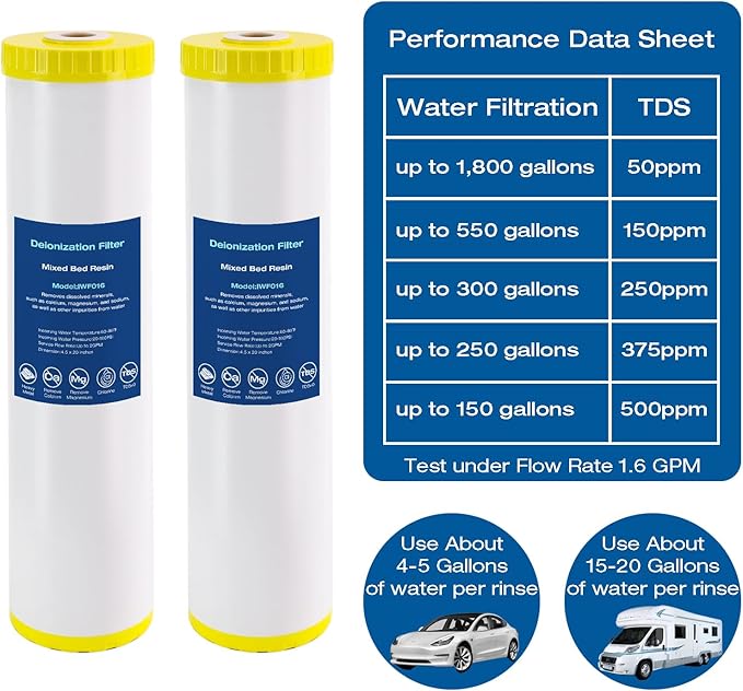 H&G lifestyles 4.5 x 20 Deionization Filter,Water Deionizer for Car Washing, Spotless System DI Water Mixed Bed Resin Refill Replacement 0 TDS Deionized Water Filter 500 Gallons