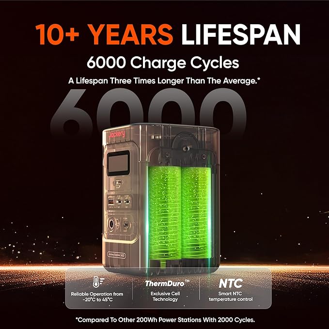 Jackery Explorer 240D Power Bank (80,000mAh), LiFePO4 Battery 256Wh Portable Power Station, USB-C Cable Included,200W DC Output,1-Hour Fast Charging, Compact for Outdoor Camping, Travel, Emergencies