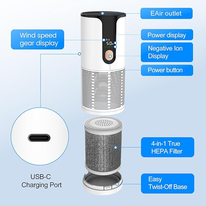 Mini Car Air Purifier-True HEPA Portable Small Air Purifier with LCD Display,15dB Quiet,USB-C Charging,Filters Smoke/Dust/Pet Dander in Car/Office/Desk/Travel（White）