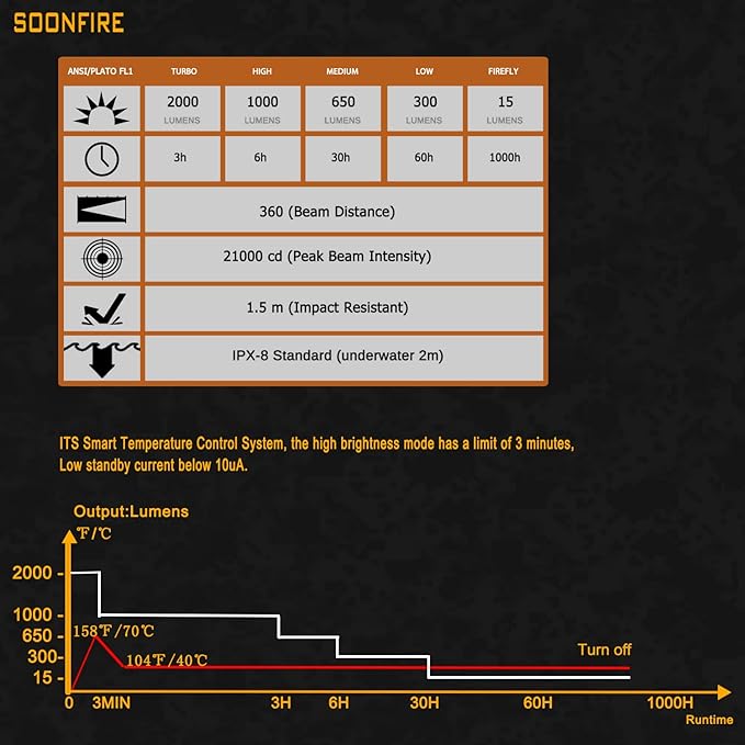 E15 2000 Lumens Led Super Bright Flashlight, Compact High Lumens Light, Powered by Pre-Installed Rechargeable Battery for Emergency, EDC and Searching