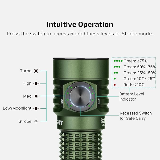 OLIGHT BatonTurbo EDC Flashlight Rechargeable, 1000 Lumens Compact LED Powerful Flash Light 510 Meters Long Throw, with Magnetic Charging Cable and Landyard for Hiking, Camping, Home Use (OD Green)