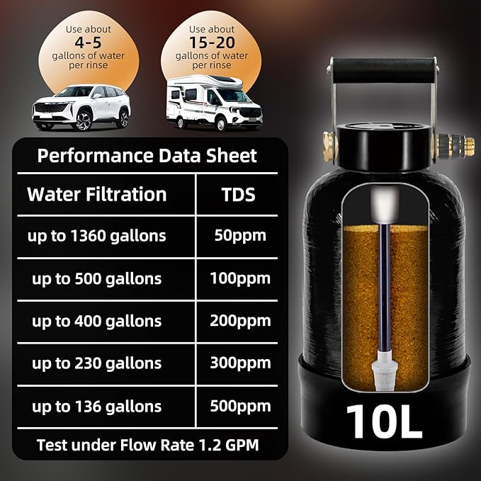Filterelated Deionized Water System with 10L Resin & Built-in Heavy Metal Filter, Extends Resin Life by 15%, for Spot-Free Rinsing of Cars, RVs, Motorcycles, Solar Panels, Windows, Boats