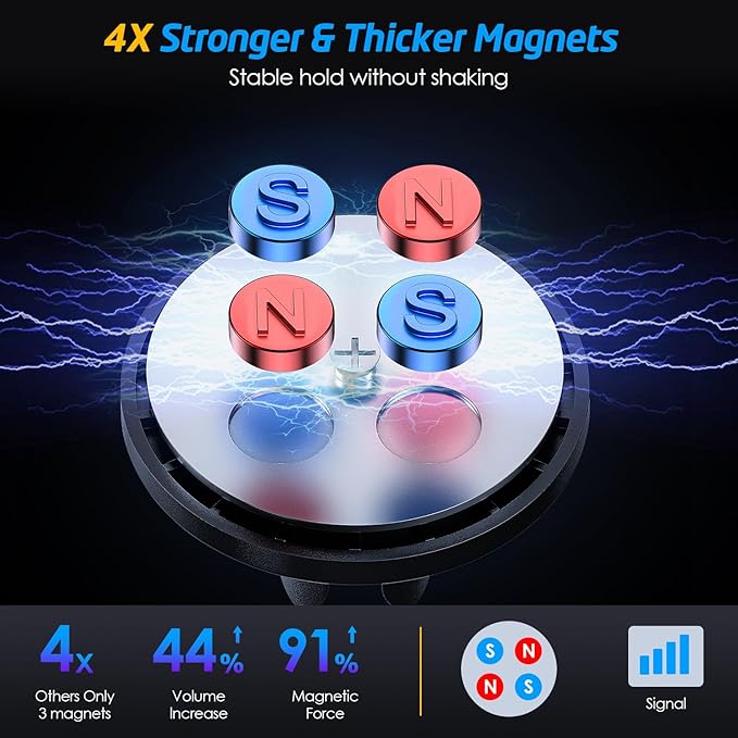 Magnetic Phone Holder for Car, WixGear [2 Pack] Universal Air Vent Magnetic Phone Mount for Car, Car Phone Holder Mount for Cell Phones and Mini Tablets with 4 Metal Plates