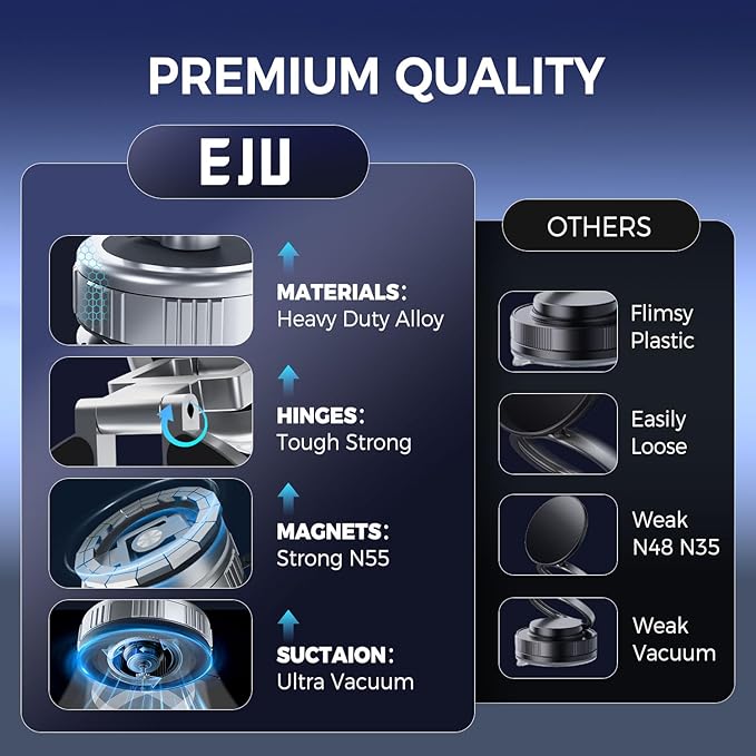 Reinforced Vacuum Magnetic Strong Suction Car Phone Holder,360 Adjustable Car Truck Mount for Magsafe iPhone 17 Pro Max 16 15 14 13 12 Air Plus,Magnet Cell Phone Ring Stand Tripod Automobile Cradles