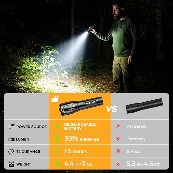 3 Pack Rechargeable Flashlights High Lumens, Brighter Small Flashlight Powerful Tactical Flashlights Rechargeable, Waterproof LED Flashlight with 3 Modes Zoomable for Camping Emergency