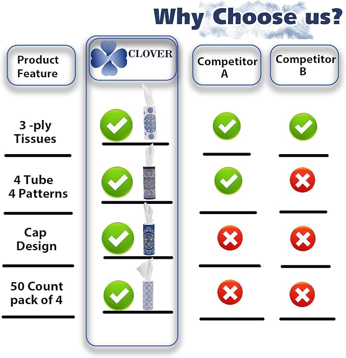 Car Round Canned Tissue Box Cup Holder Facial Tissues,Cylinder Tube Face Towel,4 Canister 3-Ply Car Napkins for Travel Tissue Bulk Fit、Home、Office、School by CLOVER