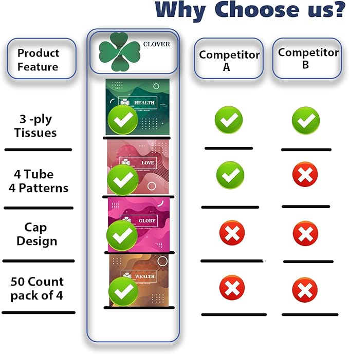 CLOVER Travel Tissues 3-Ply Facial Tissues & Car Tissues - Compact Tissue Canister for Cup Holder, Office, Bedroom, Vanity (Lition Pack of 4)