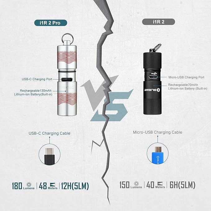 OLIGHT I1R 2 Pro Eos 180 Lumens EDC Rechargeable Keychain Flashlight, Powered by Built-in Rechargeable Battery with Type-C USB Cable, Slim Mini Handheld Light for Everyday Carry (Silver-Flow)