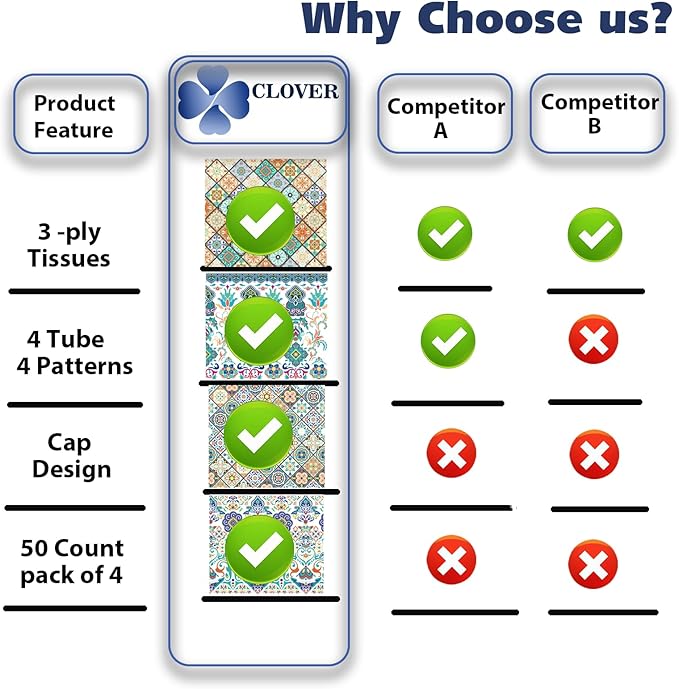 Car Tissue Holder with Facial tissues Bulk, Tissue for Car Cup Holder, Round Tissue Boxes for car tissues Cylinder,Travel tissues Packs Bulk (Lition, 3-Ply, 4 Pack, 200 Sheets)