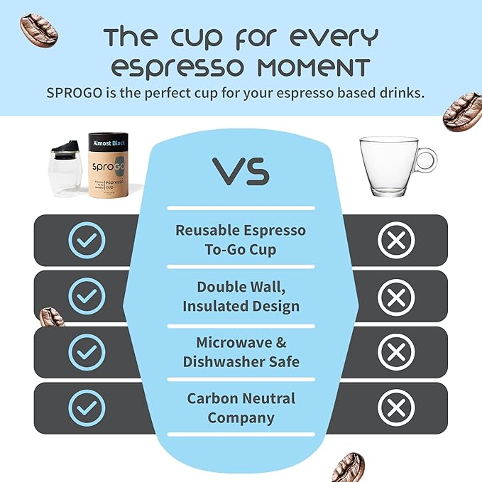 To-Go Espresso Glass Travel Mug with Lid, Reusable Double Wall Glass Tumbler, Fits Most Coffee Makers & Cupholders for Your Car, Gifts for Coffee Lovers, 4.5 oz Cortado Cup, Almost Black