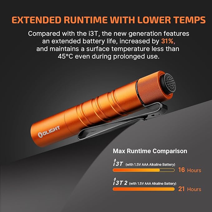 OLIGHT I3T 2 EOS Pocket EDC Flashlight, 200 Lumens Compact Bright Handheld Flash Lights, Dual-Output Tail Switch with AAA Battery and Two-Way Pocket Clip for Camping and Hiking (Orange)