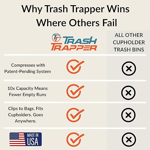 Trash Trapper The Cup Holder Trash Can for Car, Original Patent-Pending Trash Compaction Holds up to 10x More Trash to Save You Time, Portable Trash Can for Car, Stroller, Backpacks, Black/Grey