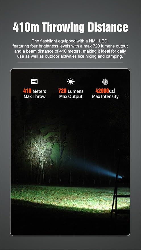 LUMINTOP GT Nano 6.0 Powerful Mini Thrower Flashlight, 720 Lumens with 410m Beam Distance, USB-C Charging, RGBW & UV Side LEDs, Magnetic Tailcap, IPX-8 Waterproof, Compact EDC Flashlight