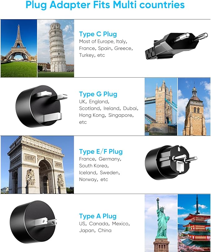 European Travel Plug Adapter, EU/UK/US Travel Plug Adapter Power Strip, 6 AC Outlets, 4 USB Ports (2 USB C), 3ft Wrapped Around Extension Cord, Compact for Travel, Black