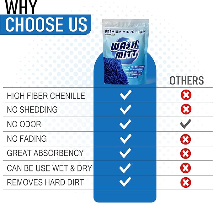 Ultra Plush Microfiber Car Wash Mitt - Scratch-Free, Lint-Free, Extra Absorbent, Machine Washable - Detailing Chenille Cleaning Mitt Perfect for Cars, Trucks, Motorcycles, and Household Surfaces