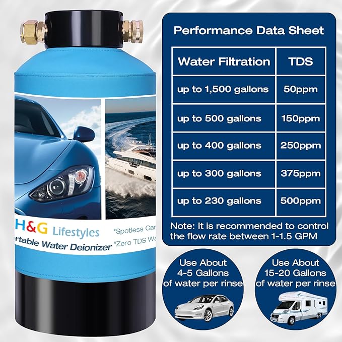 H&G lifestyles Water Deionizer for Car Washing, Spotless Water System Spot-Free Deionized Water,DI Water Filtration System for Vehicles Motorcycles Boats Solar Washing