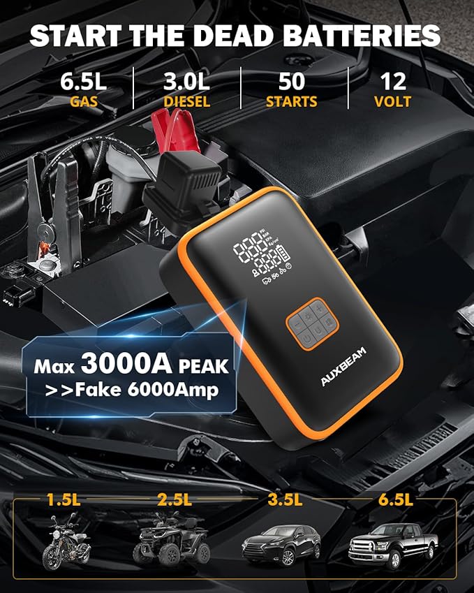 Auxbeam Jump Starter with Air Compressor 3000A Car Battery Jump Starter (6.5 Gas/3.0L Diesel) with 150PSI Cordless Tire Inflator 12V Jumper Box for Car Battery Portable for Compact Vehicle